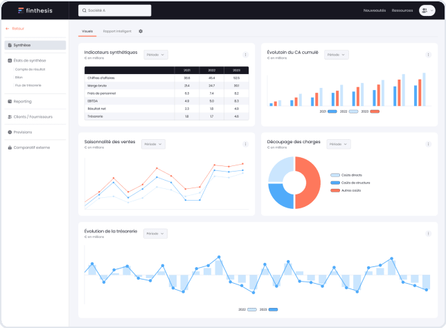 Solution BI & Reporting financier