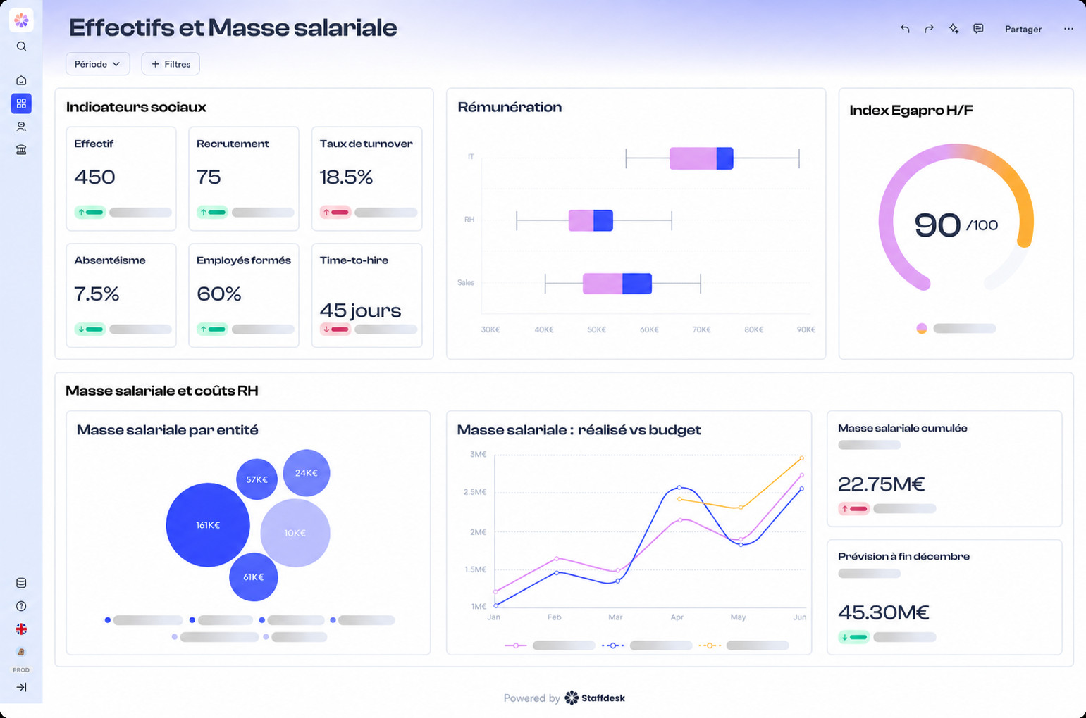 Dashboard staffdesk
